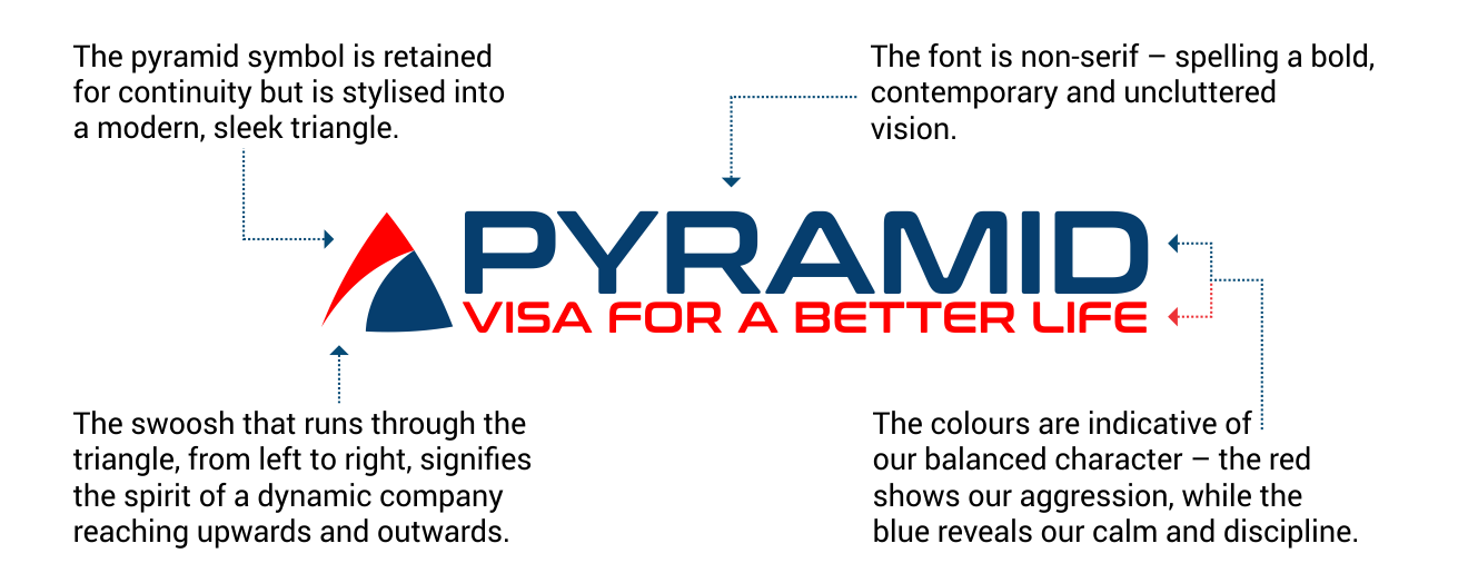 Pyramid eServices